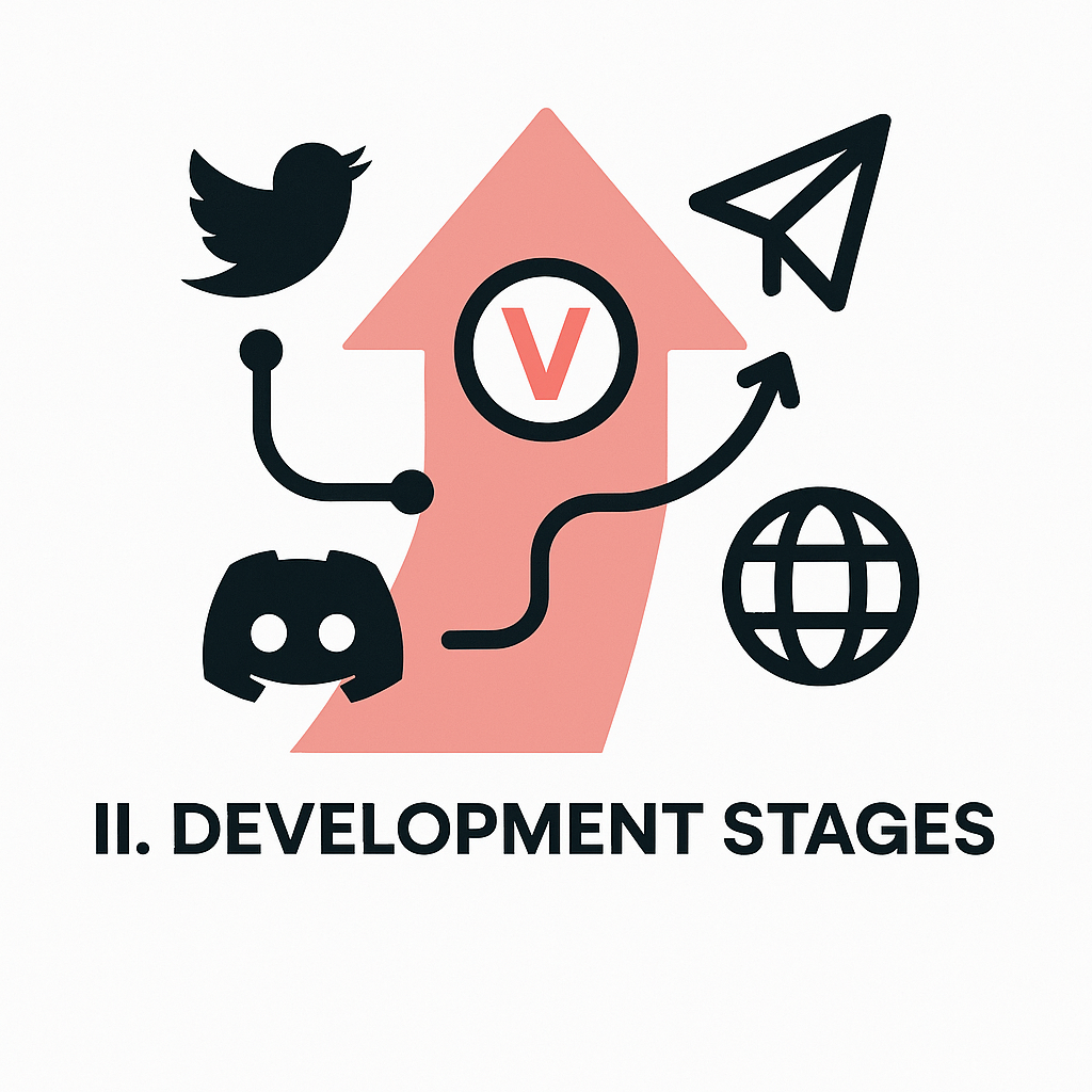 Vina Network Development Roadmap